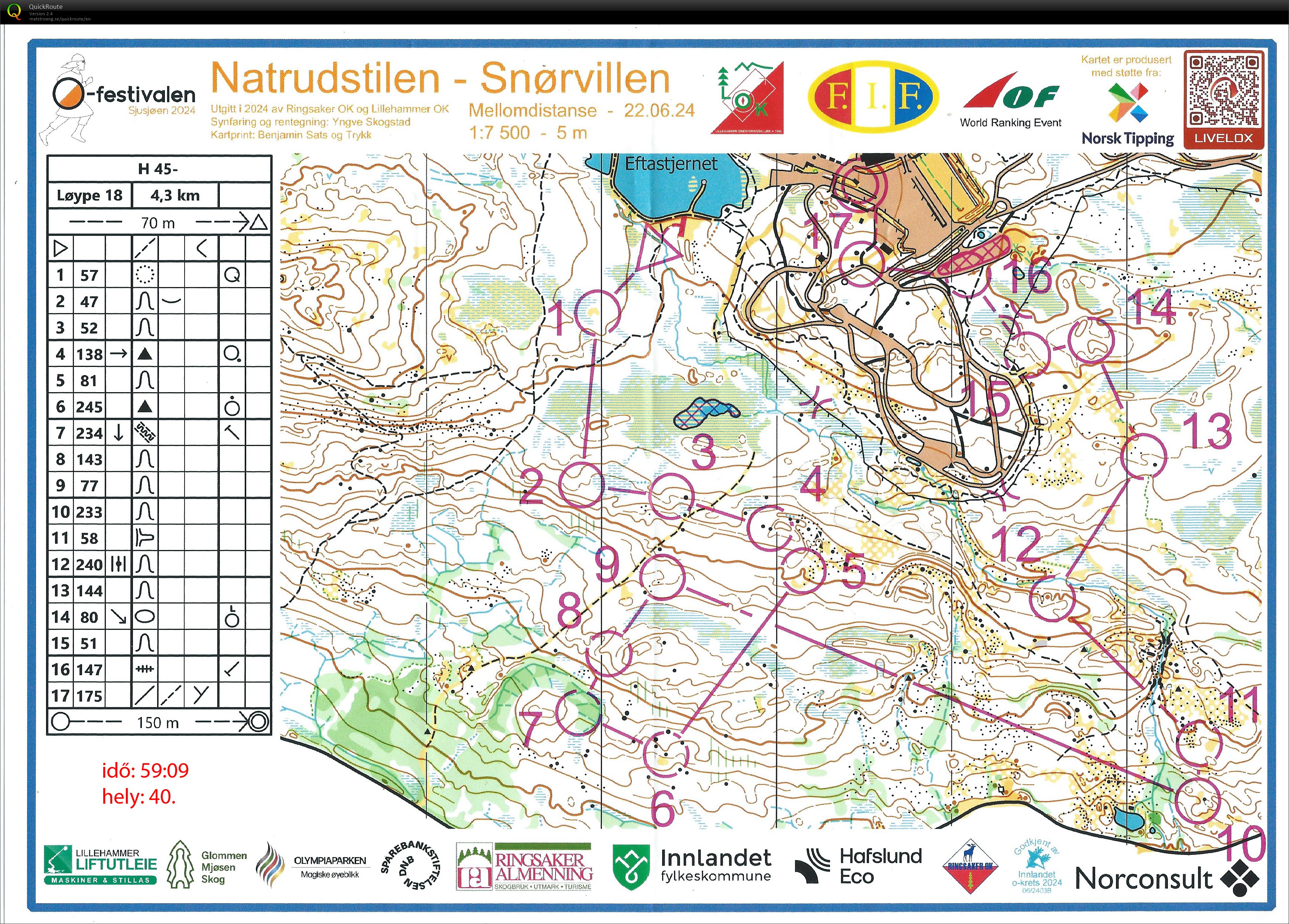 Norsk O-Festival mellom (2024-06-22)