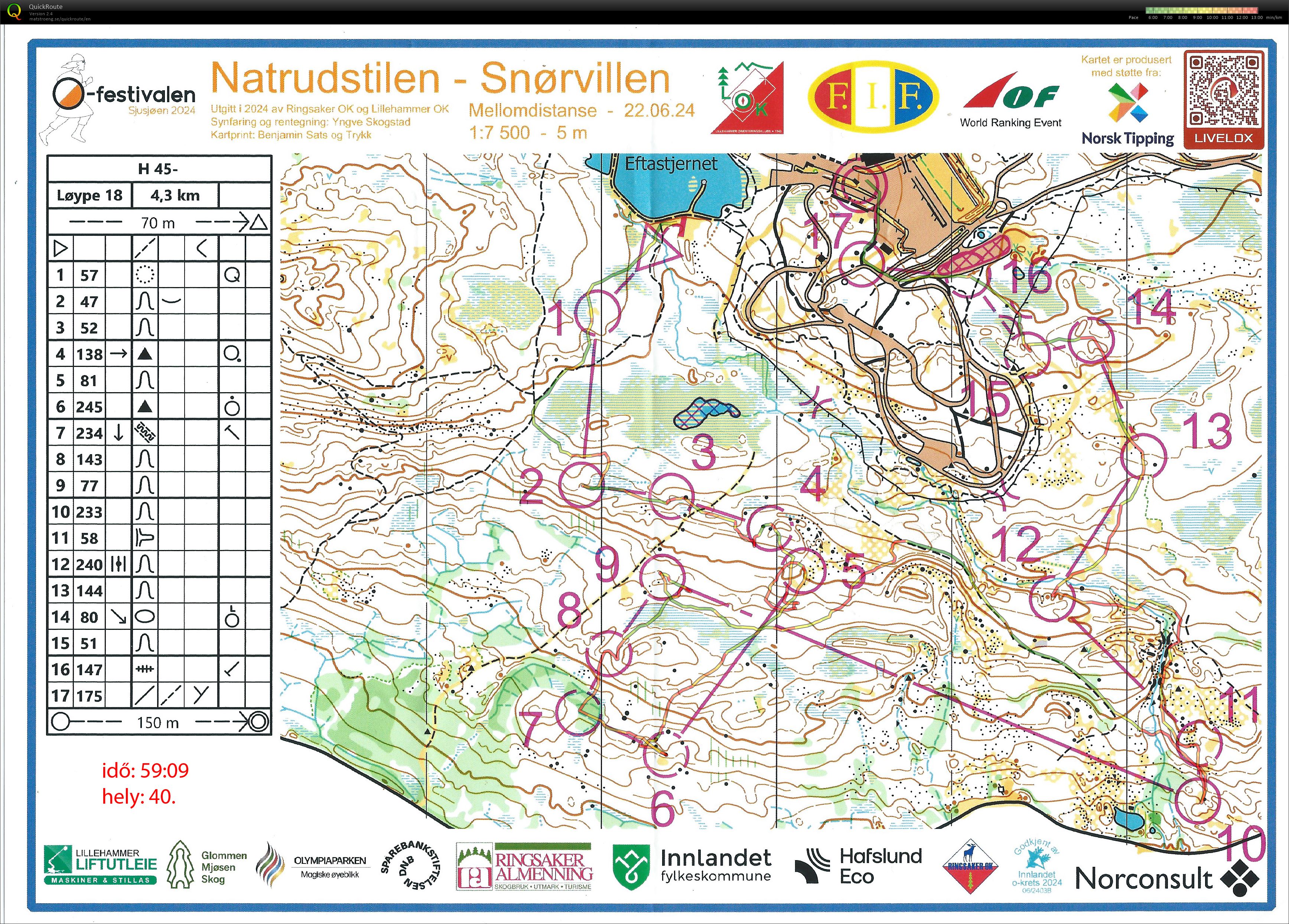 Norsk O-Festival mellom (22.06.2024)