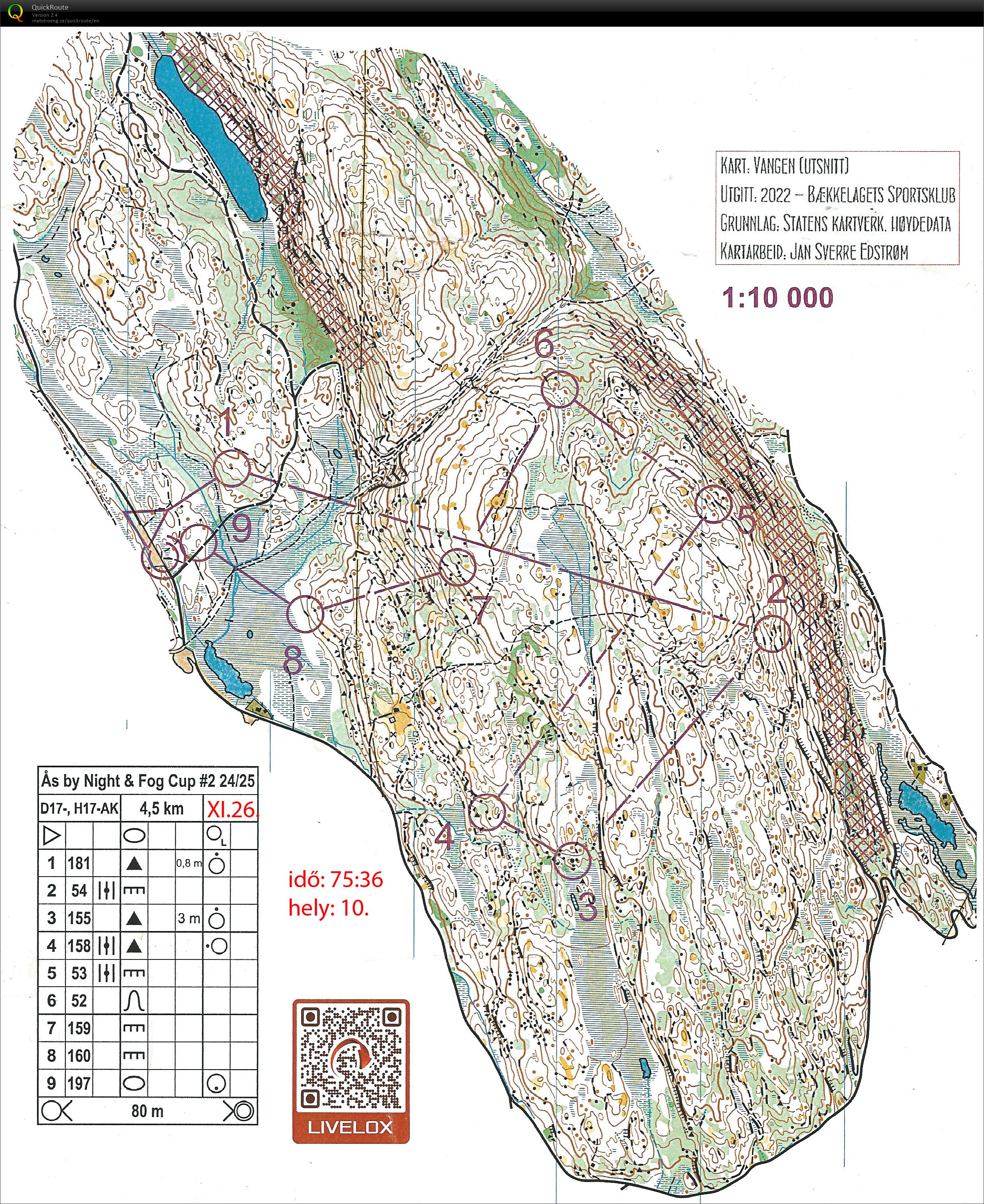 Ås by Night & Fog Cup #2 (26.11.2024)