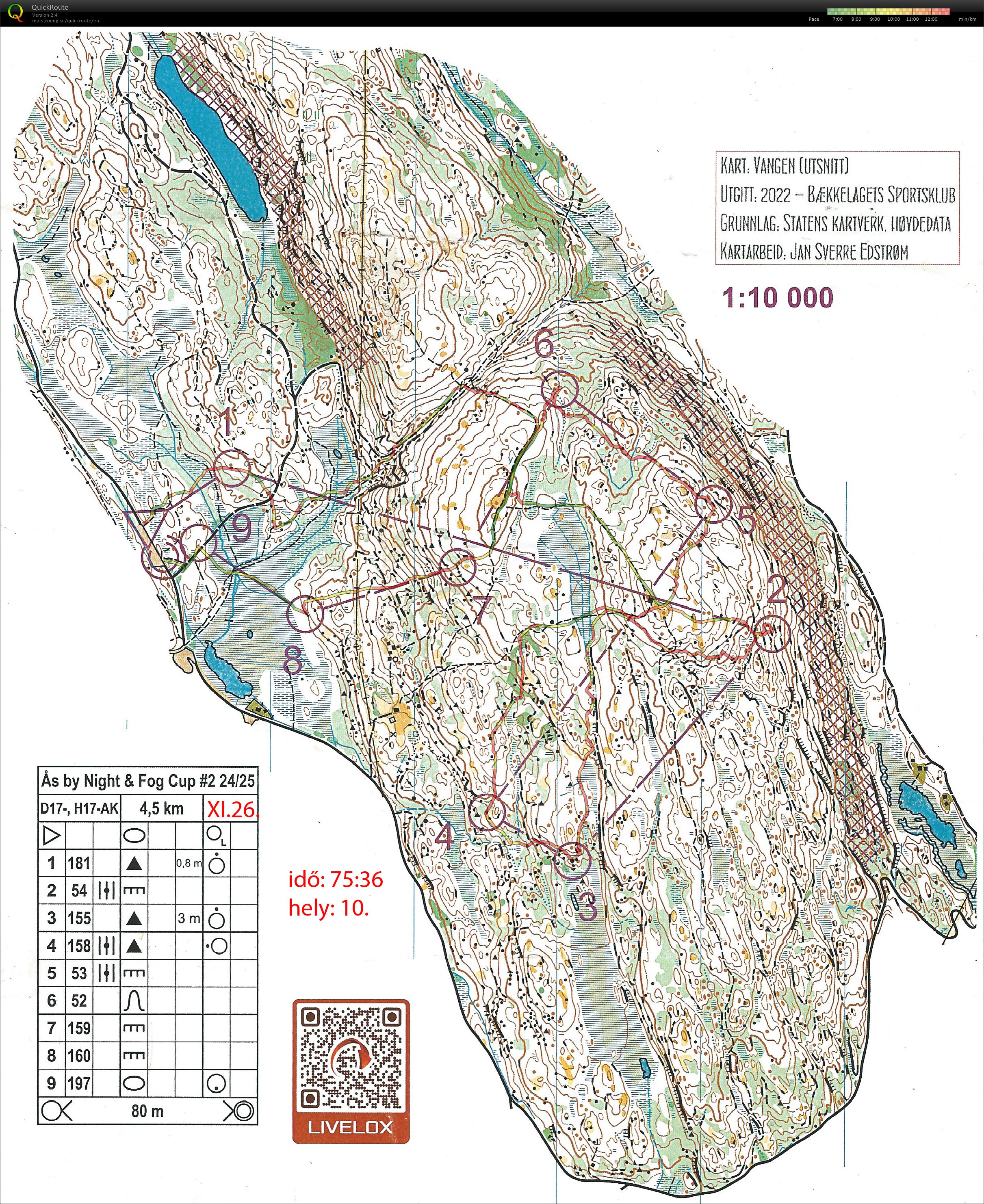 Ås by Night & Fog Cup #2 (26.11.2024)