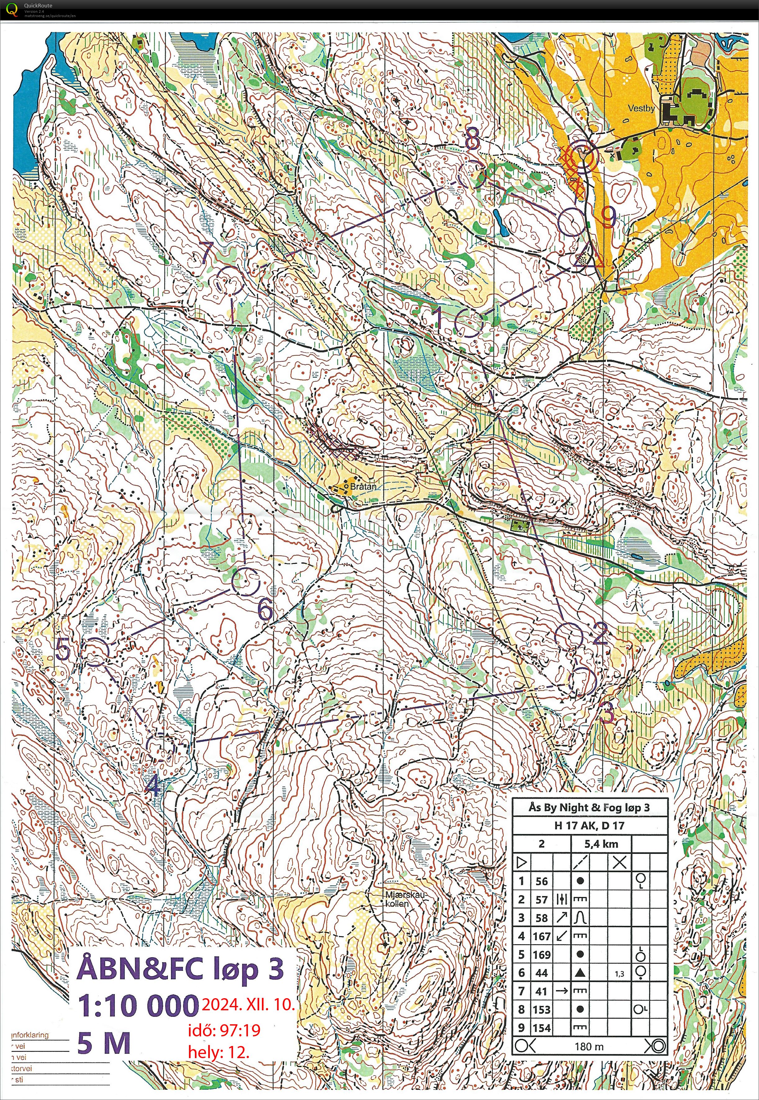 Ås by Night & Fog Cup #3 (10.12.2024)