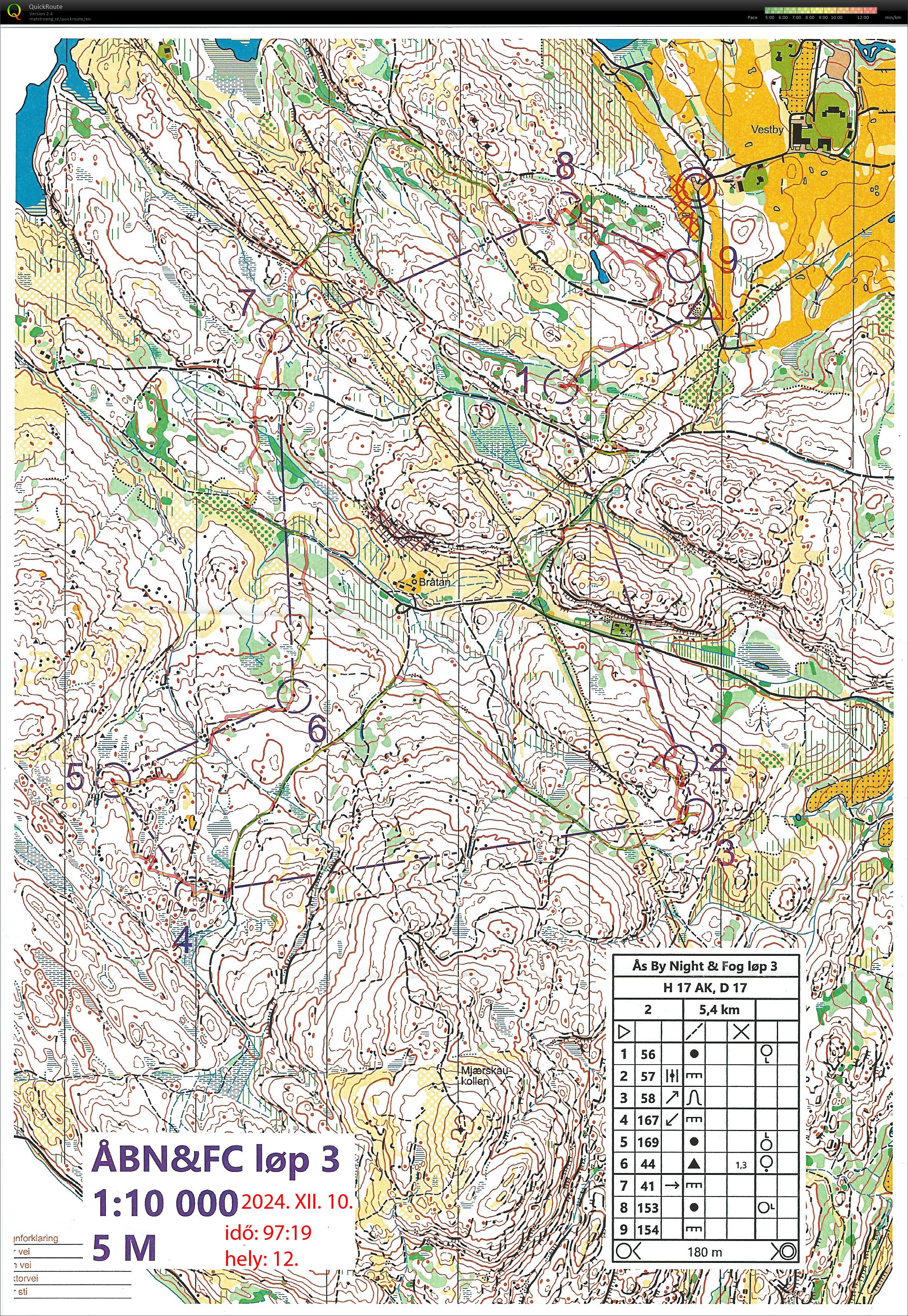 Ås by Night & Fog Cup #3 (10.12.2024)