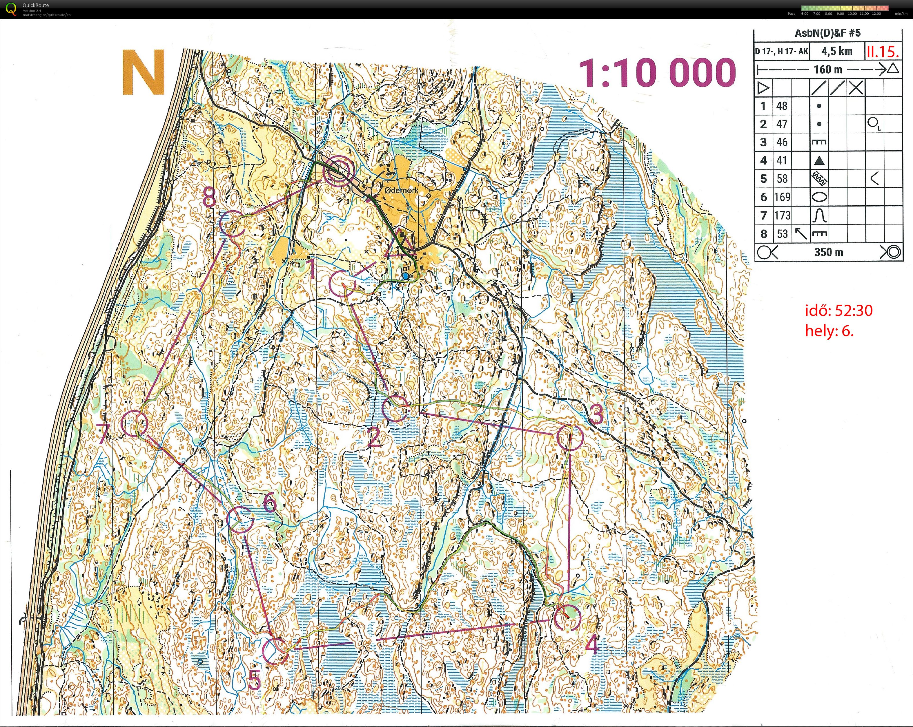 Ås by Night & Fog Cup #5 (15.02.2025)