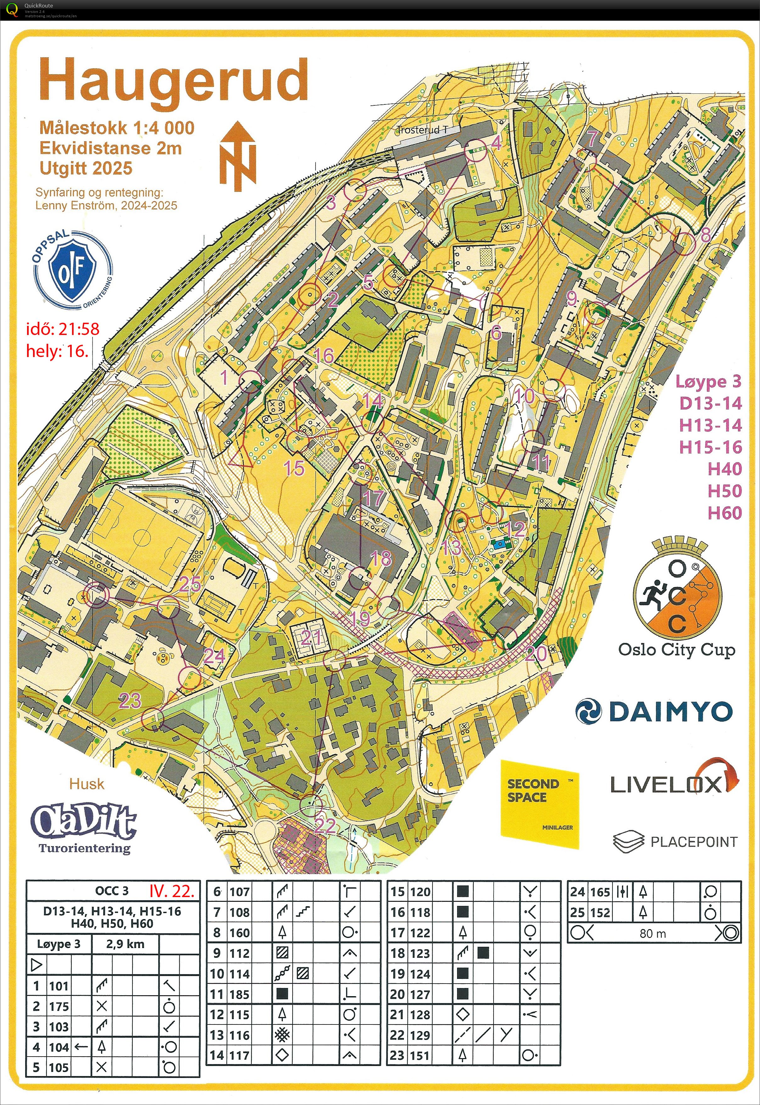 Oslo city cup #3 (22.04.2025)