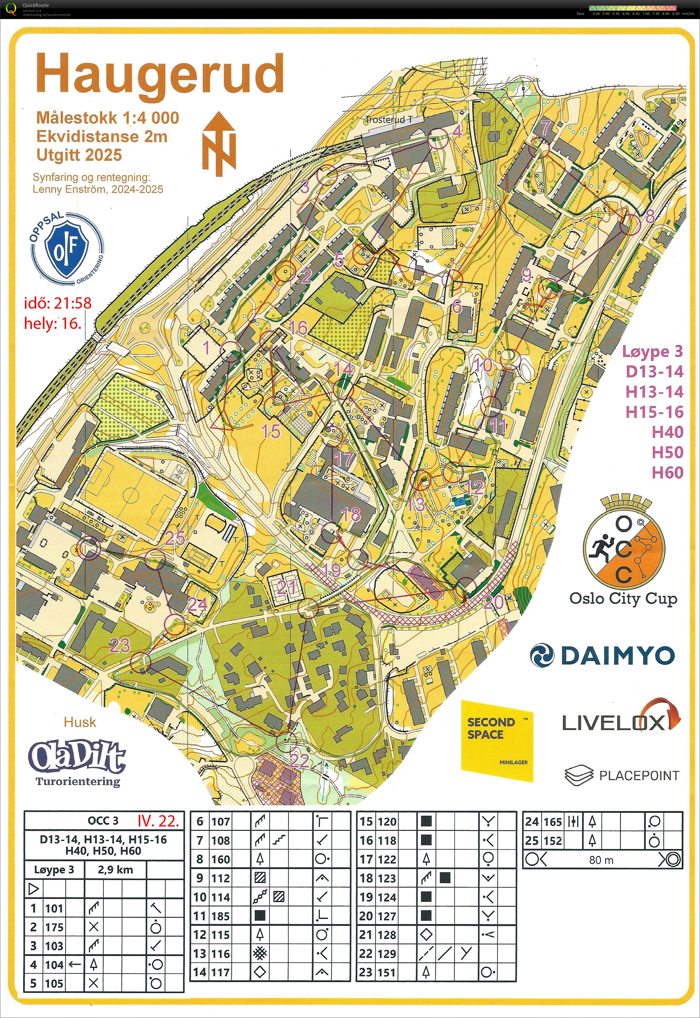 Oslo city cup #3 (22.04.2025)